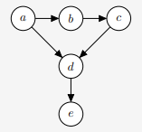 A E-separation example
